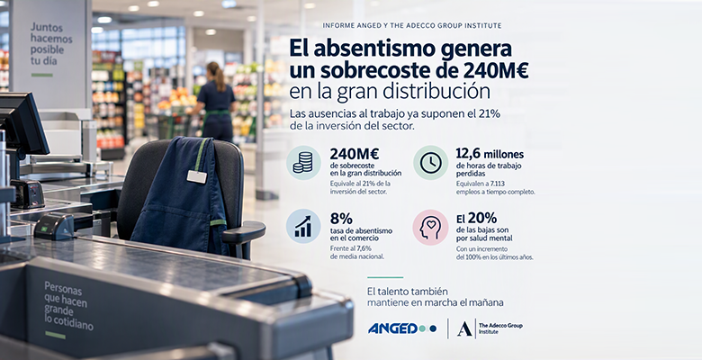 absentismo cifras España