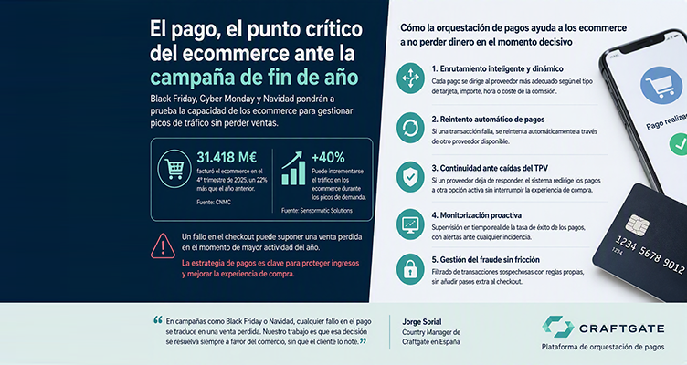 Pagos comercio electrónico