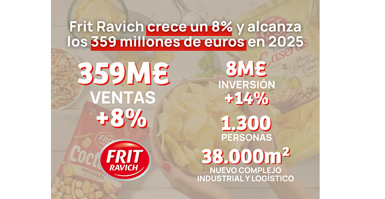 Frit Ravich cifras
