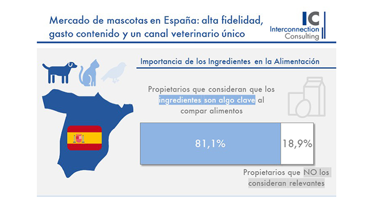 alimentación para mascotas