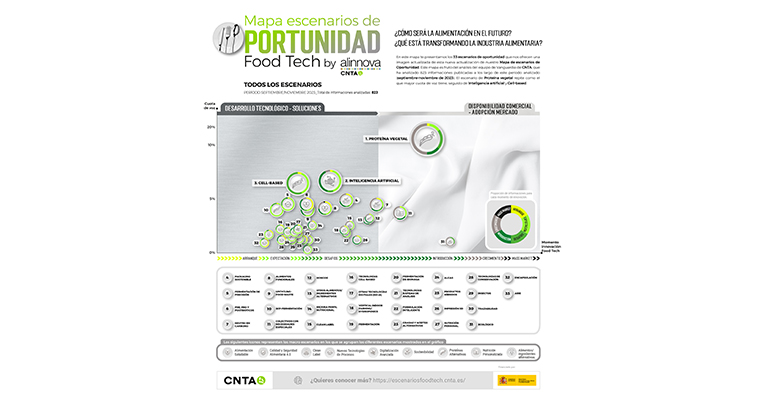 CNTA innovación