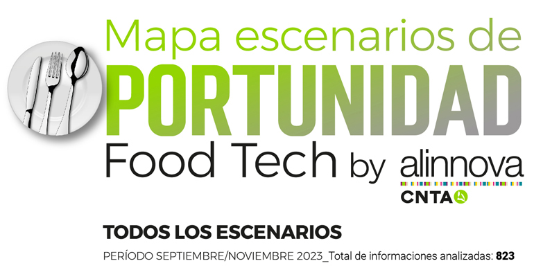 CNTA Foodtech mapa escenarios