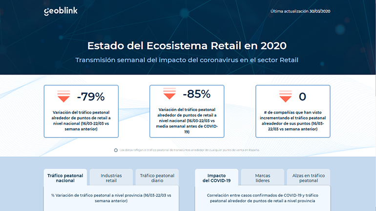 geoblink-ecosistema-retail-actual-coronavirus