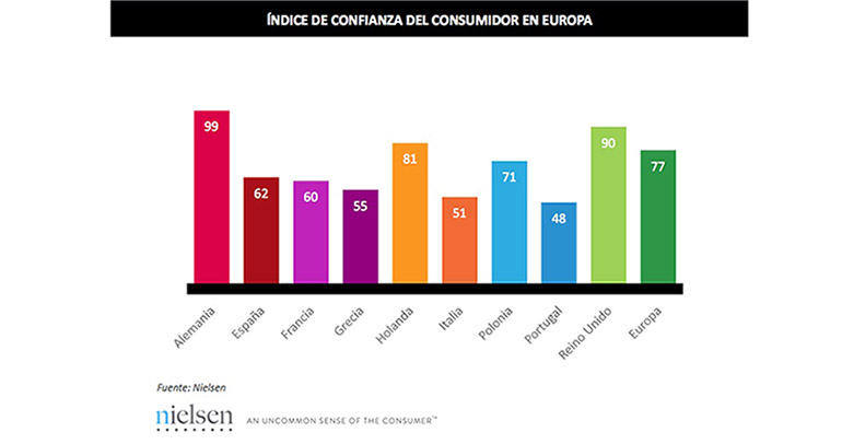 Nielsen_confianza_europa