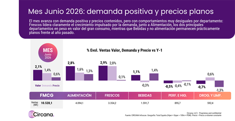gran consumo 2026