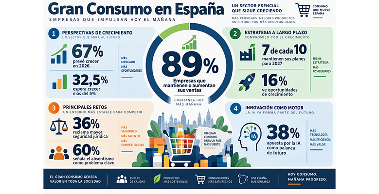 cifras gran consumo 