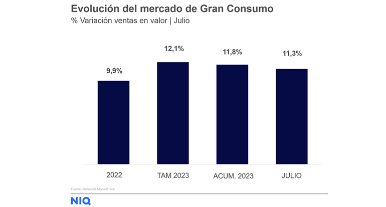 Precios alimentación Nielsen