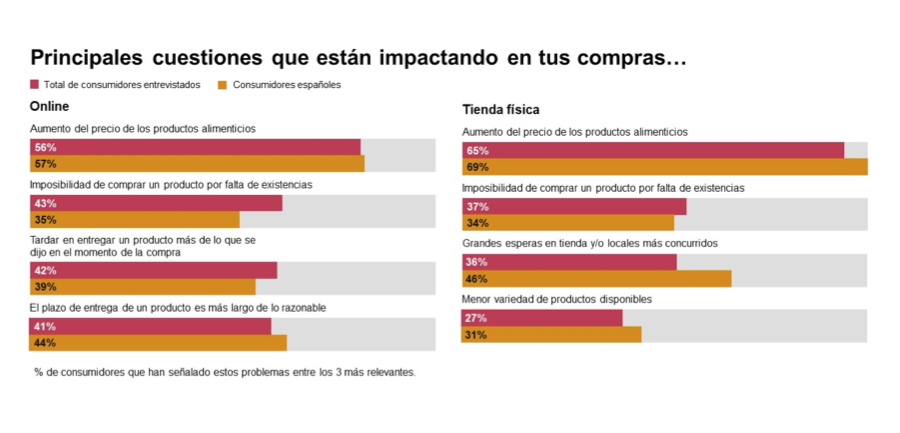 comportamiento-consumidor-inflacion-gran-consumo