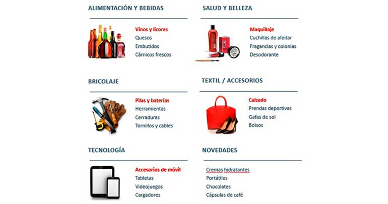 hurto-comercio-checkpoint-systems-productos-mas-robados-retail