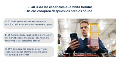 Tres de cada diez consumidores visitan tiendas físicas para comparar después los precios online