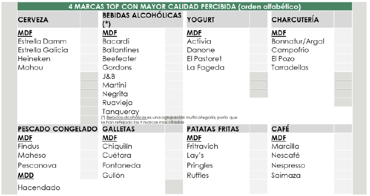 indice-confianza-marcas-promarca-consumo