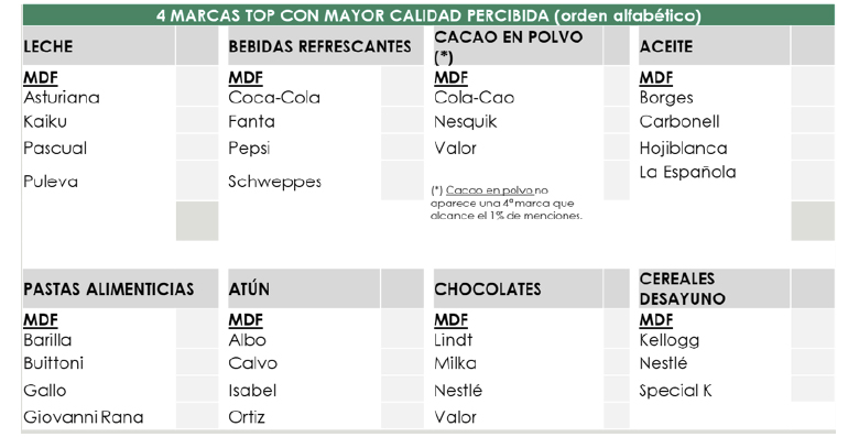 indice-confianza-marcas-retail-actual-promarca