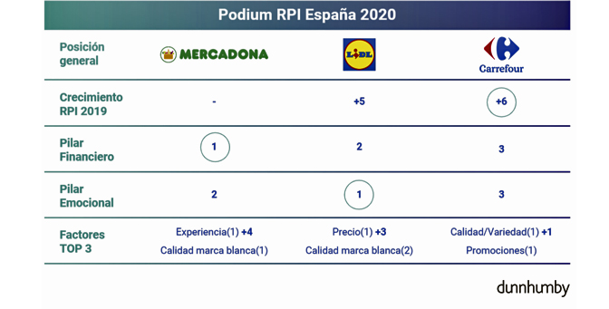 indice-rpi-supermecados-satisfaccion-cliente-supermercados