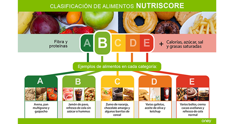 nutriscore-etiquetado-alimentos