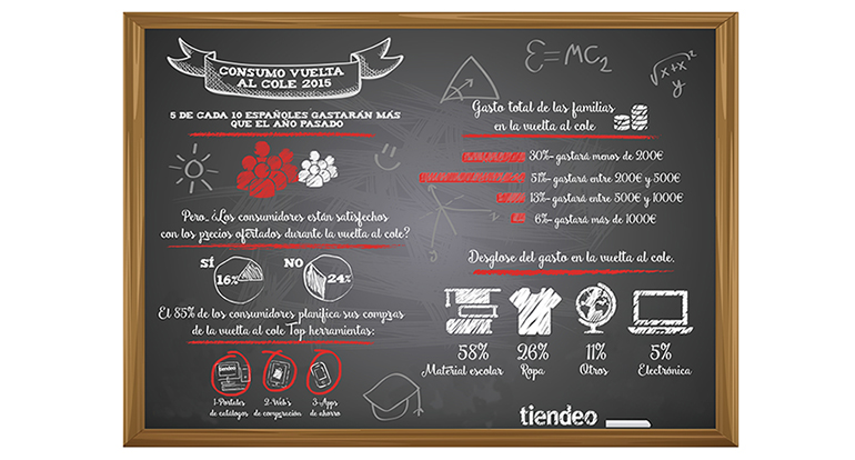 vuelta-cole-infografia