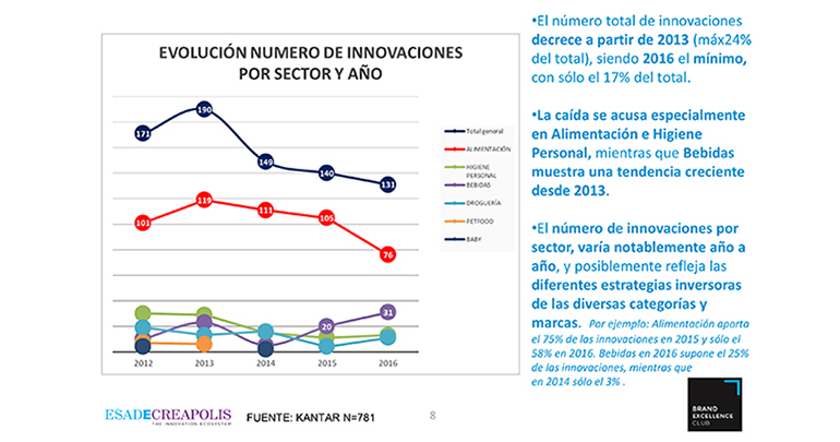 iinovacion-promarca-esade-consumo