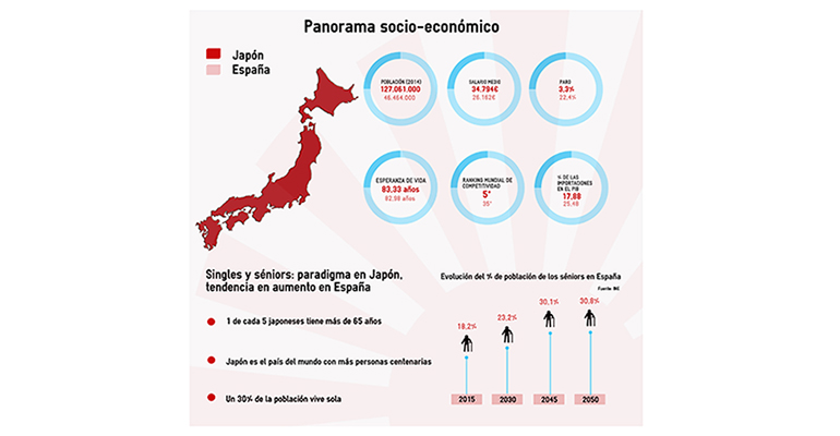 japon-aecoc-empresas