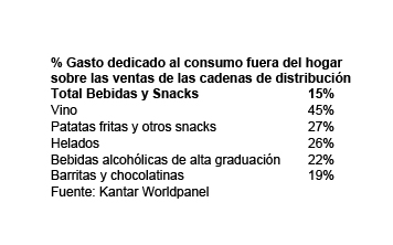 kantar-cifras-consumo-fuera-hogar