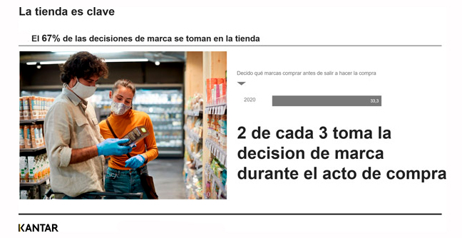 kantar-desiciones-compra-marcas-tienda