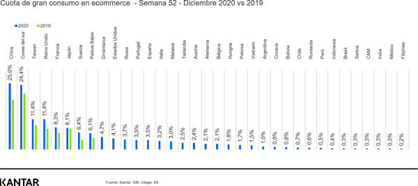 kantar-crece-gran-consumo-covid-informe-gasto-online