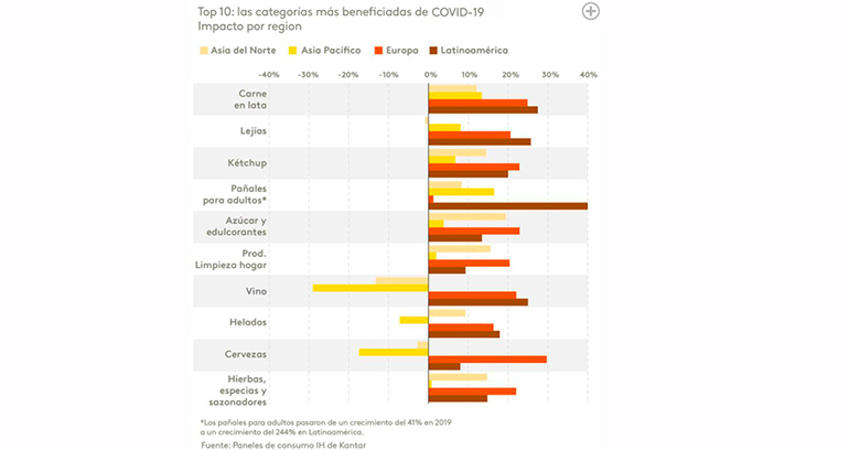 kantar-crece-gran-consumo-covid-informe