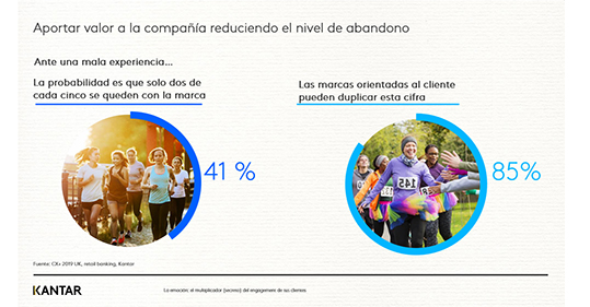 kantar-estrategias-cliente-engagemente-customer-centric