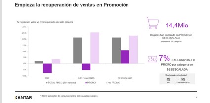 kantar-marcas-covid19-promocion-surtido