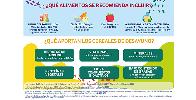 kellogg-cereales-desayuno-nutricion