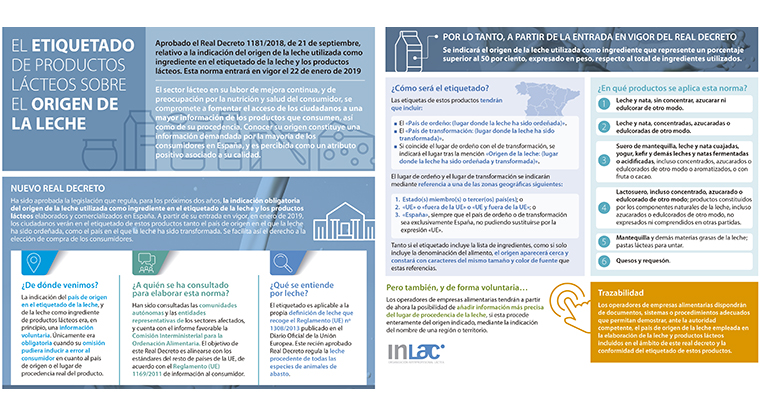 leche-etiquetado-origen-inlac