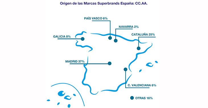 lista-paises-marcas-consumo-comunidades