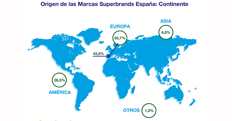 lista-superbrands-consumo