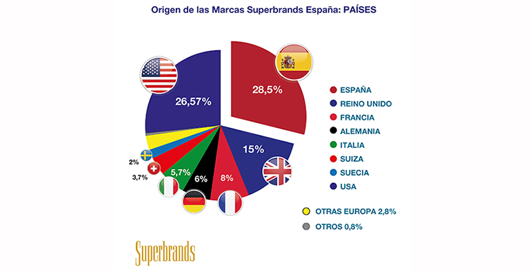 lista-paises-marcas-consumo