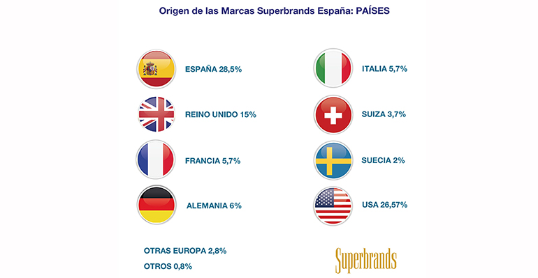 lista-paises-marcas-consumo-cifras