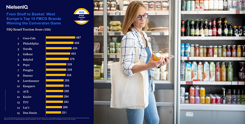 ¿Cómo transforman las marcas su presencia en el lineal en compras reales?