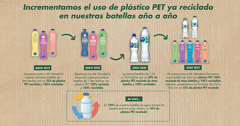 nestle-aquarel-plastico-reciclado-pet-botellas