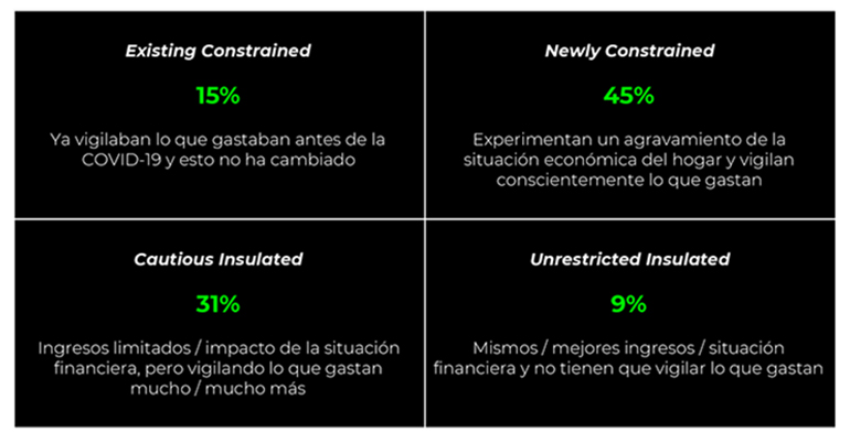 nielsen-consumidor-covid-cambio-habitos-ahorro