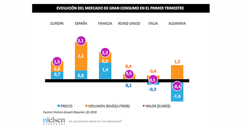 nielsen-ventas-consumo