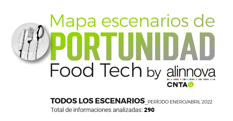 cnta-foodtech-innovacion-alimentacion