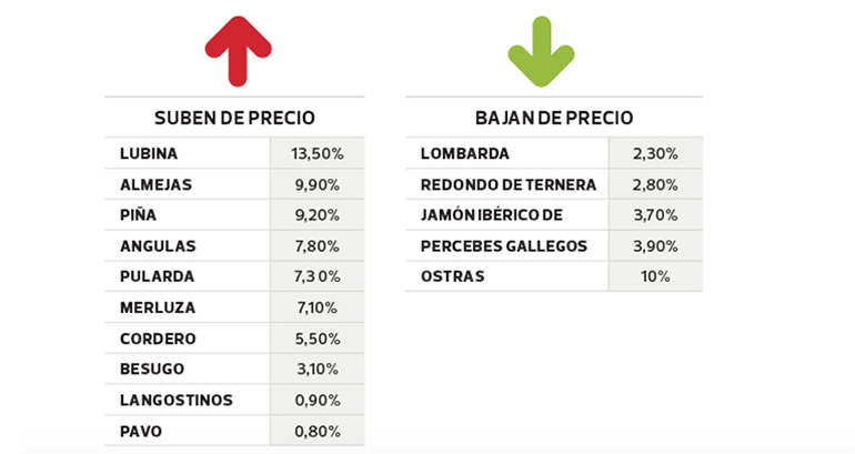 precios-ocu-navidad