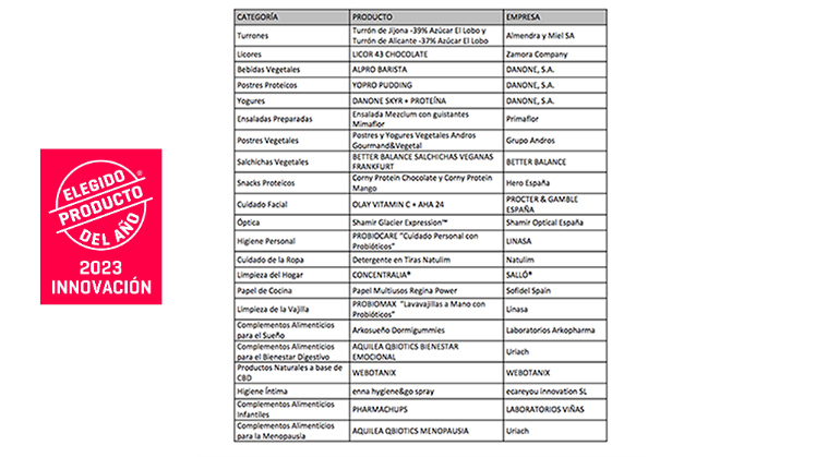 Listado de Productos del Año 2023