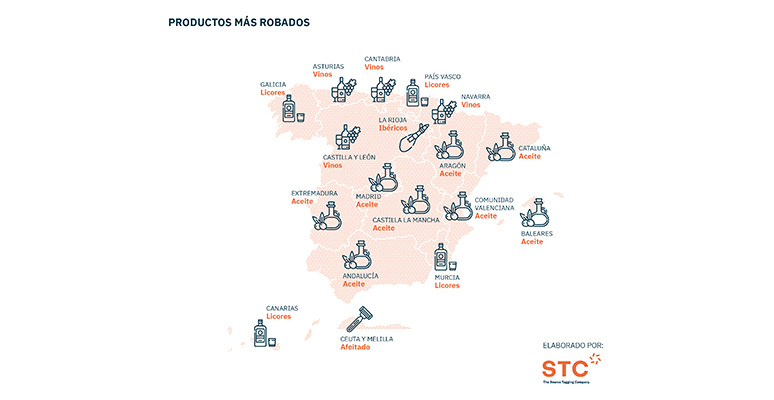 Los productos más robados en supermercados por comunidades autónomas