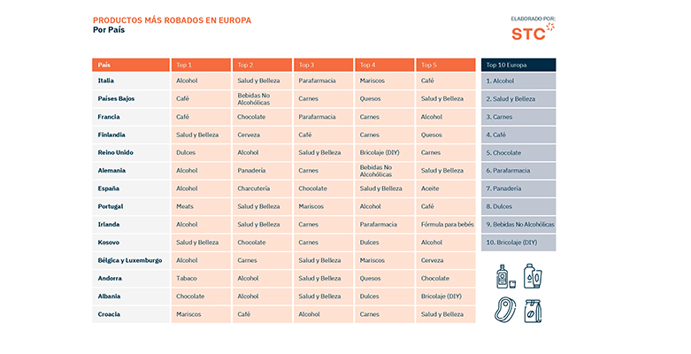 Robos en supermercados