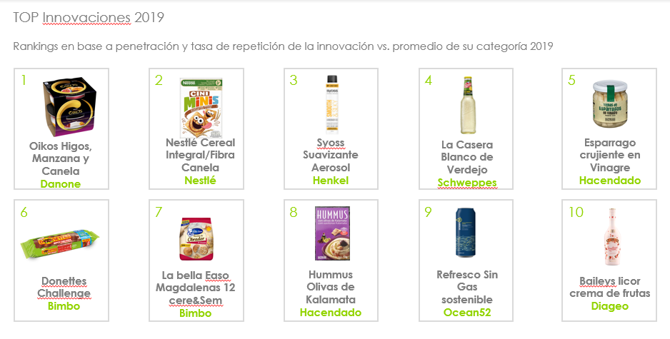 radar-innovacion-promarca-kantar-productos