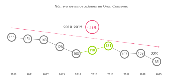 radar-inovacion-kantar-promarca-evolucion