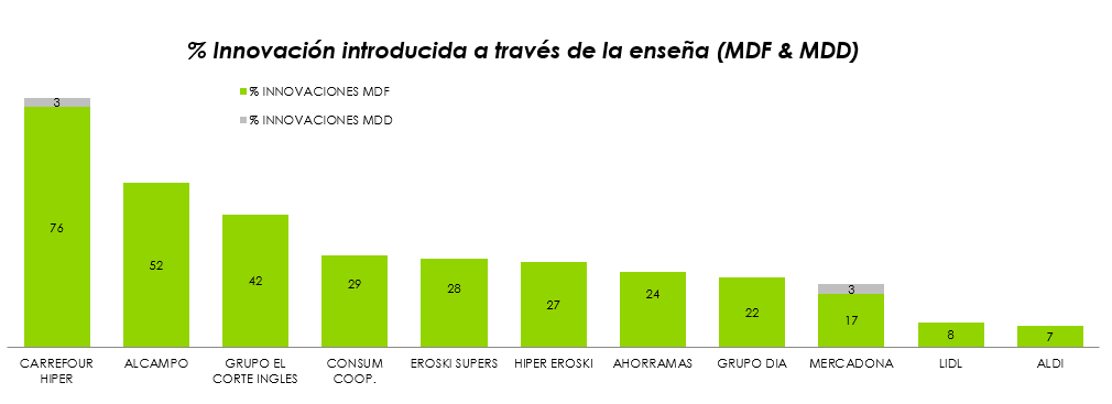 radar-innovacion-promarca-kantar-MDF