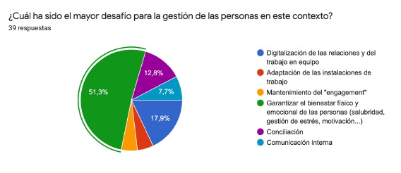 informe-aecoc-recurso-humanos-covid19