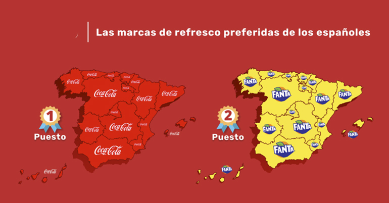 Tiendeo desvela en Retail Actual las marcas de refrescos favoritas