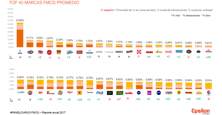 marcas-redes-sociales-reputacion