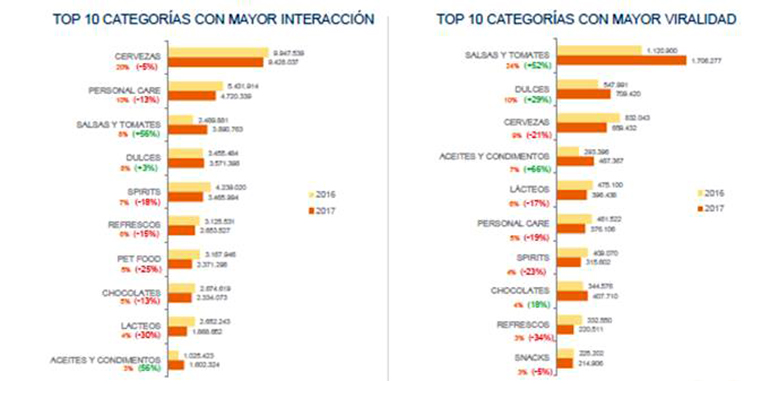 redes-sociales-categorias-consumo