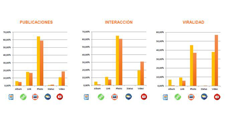 reputacion-redes-sociales-icarus